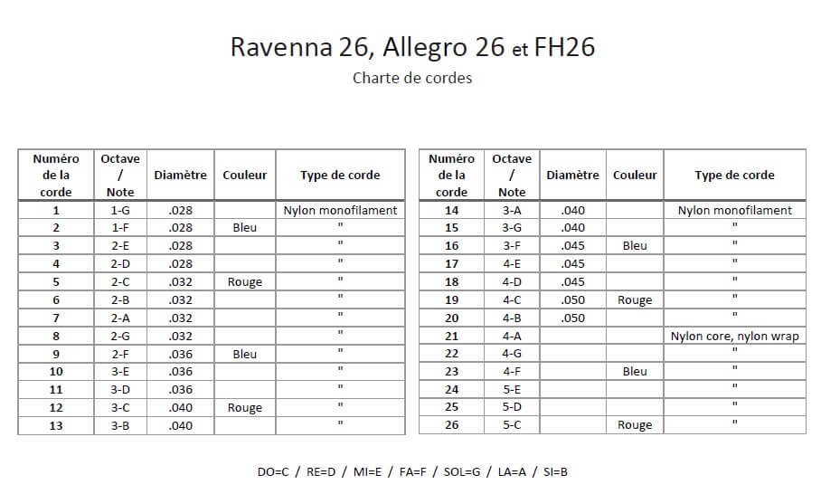 Charte FH26