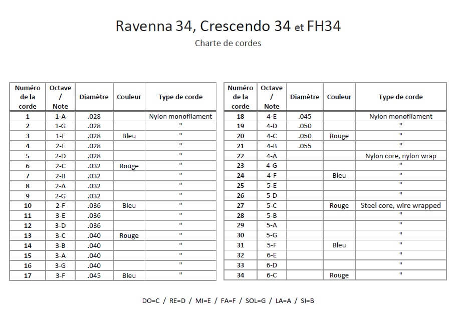 Charte FH34